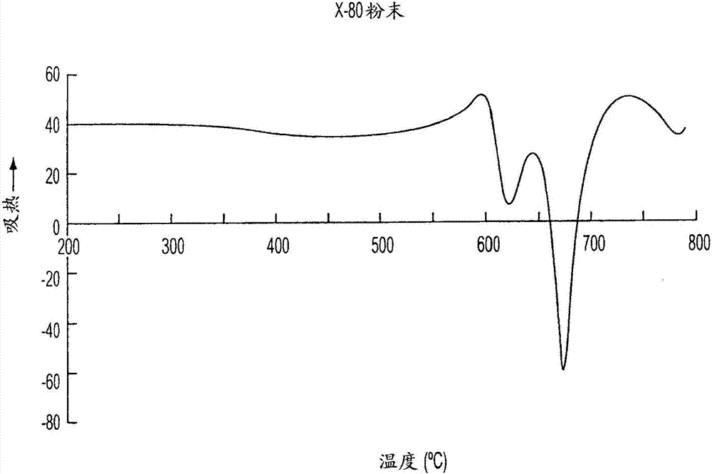 铁－铬－钼基热喷涂粉末及其制造方法与流程