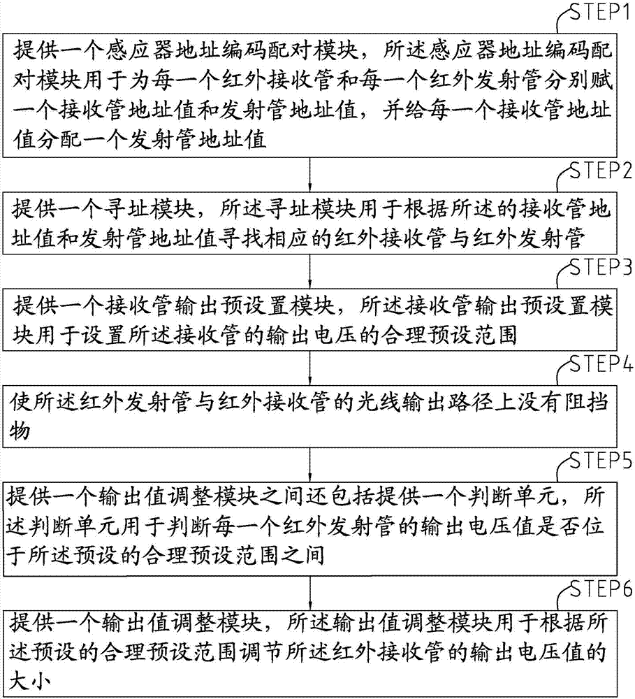 一種縫紉機(jī)布料檢測感應(yīng)器的自適應(yīng)系統(tǒng)及其調(diào)節(jié)方法與流程