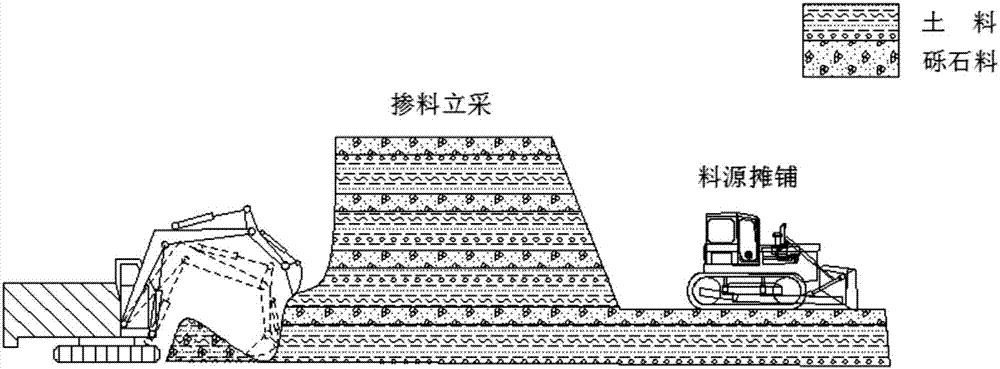 背景技术:心墙是土石坝,堆石坝常采用的防渗结构,主要通过粘土,砾石