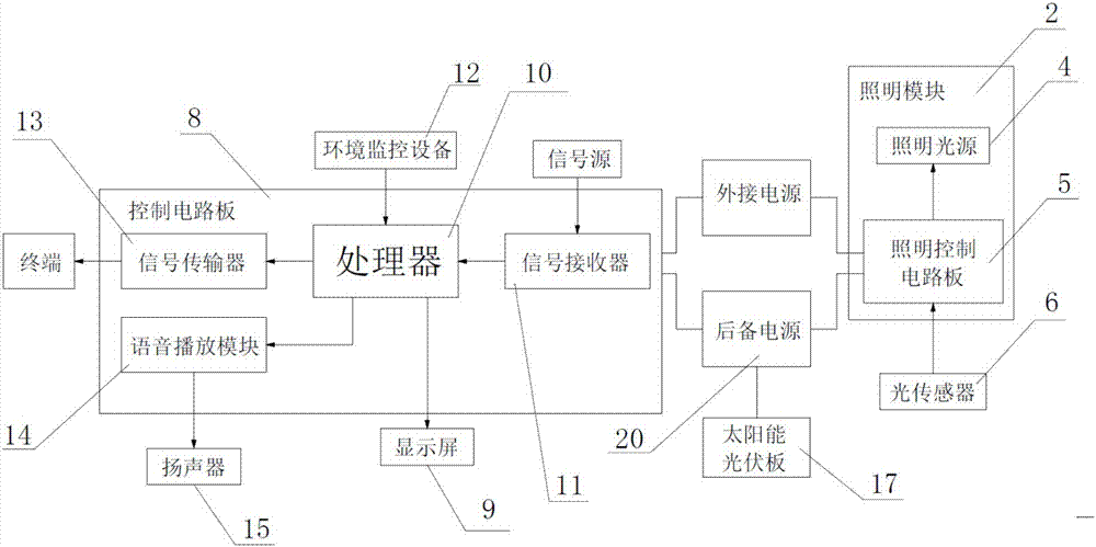 一種集成信息發(fā)布功能的智慧路燈的制造方法與工藝