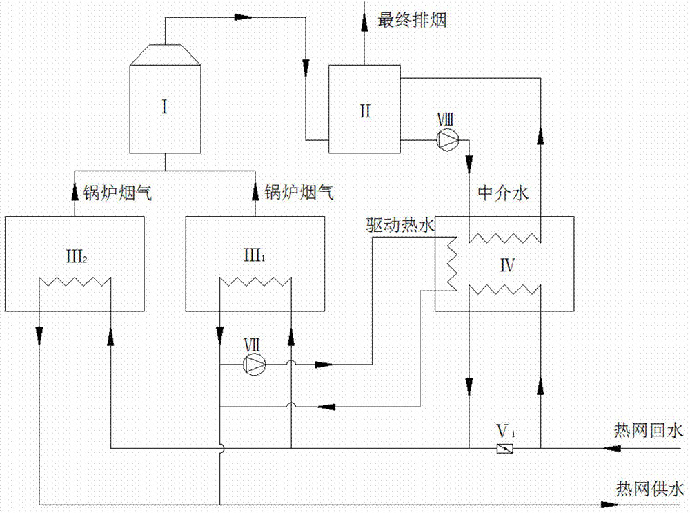 一种燃煤热水锅炉烟气余热深度回收系统及其方法与流程