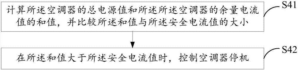 空調(diào)器及其運(yùn)行控制方法與流程