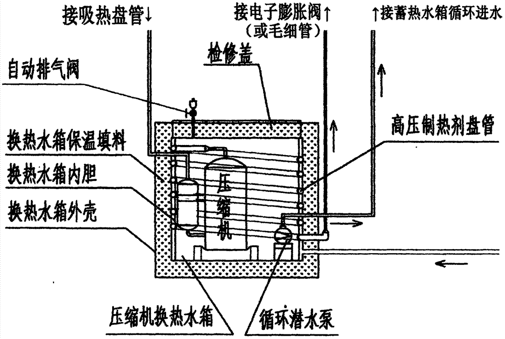 雙水箱管道承壓式空氣能熱水器的制造方法與工藝