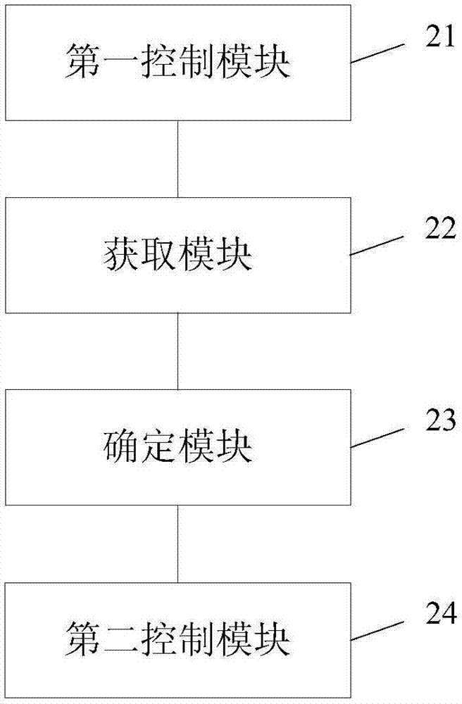 压缩机启动方法、装置及终端与流程