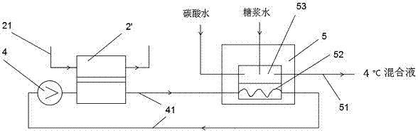 一种利用外融冰设备对碳酸饮料混合液进行冷却的新工艺的制造方法与工艺