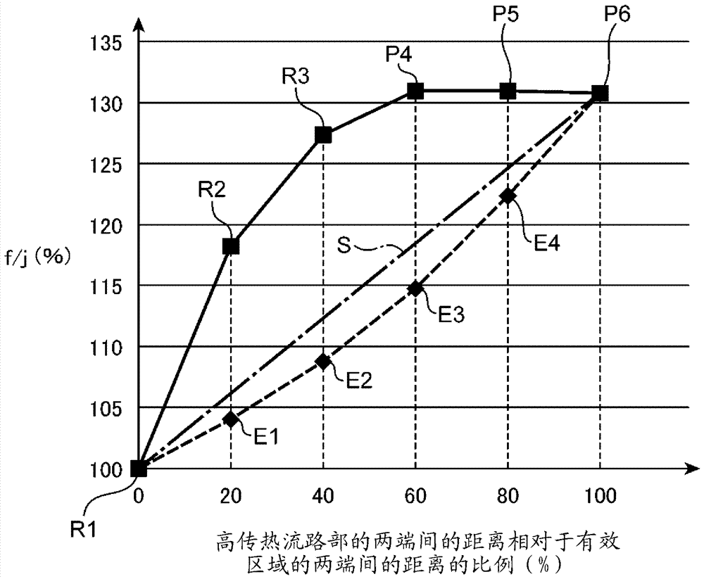 热交换器及热交换方法与流程