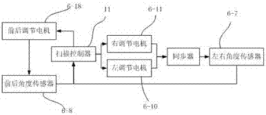 一种结合空间定位扫描及智能终端的空间测绘系统及方法与流程