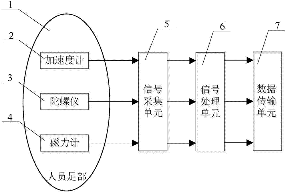 一种航向误差修正方法与装置及磁场检测方法与装置与流程