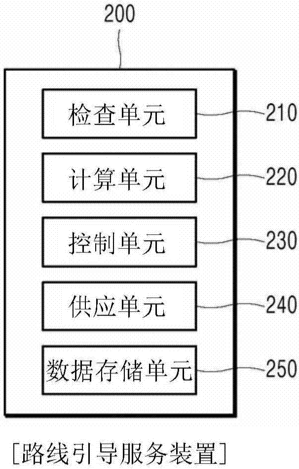 路線引導(dǎo)服務(wù)裝置的制造方法