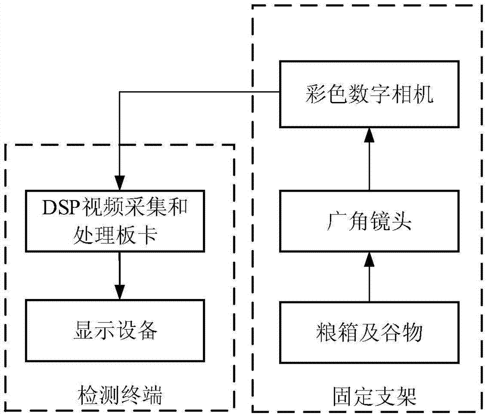 一種基于視覺圖像的運糧車谷物裝載狀態(tài)檢測方法及裝置與流程