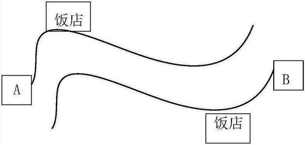 路線規(guī)劃方法及裝置與流程