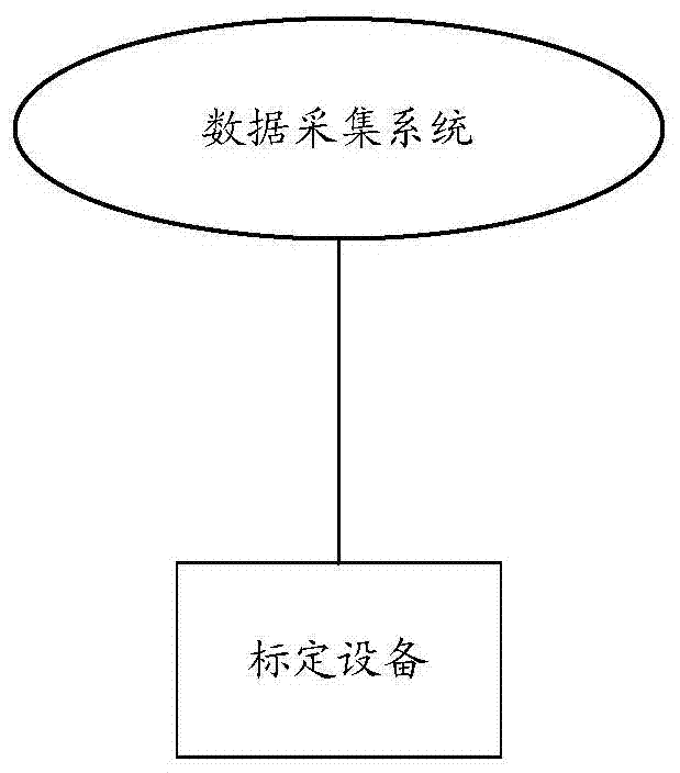 一種車載激光外參標(biāo)定方法和裝置與流程