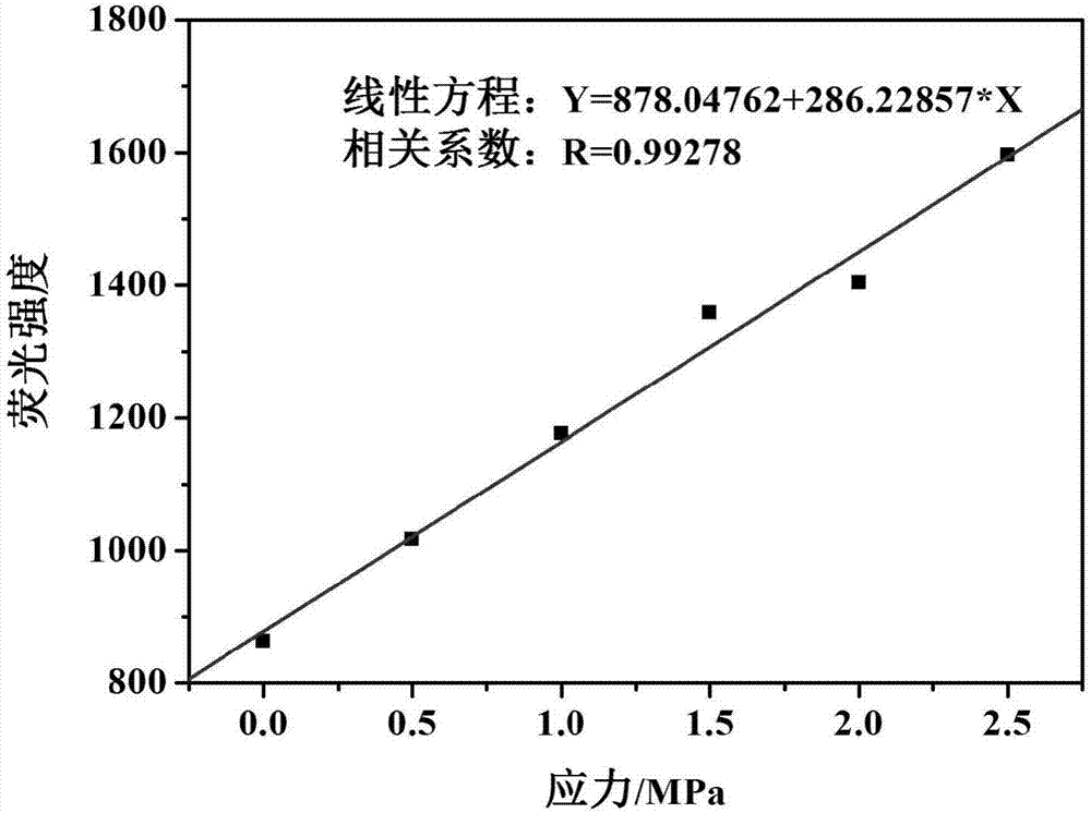 一种基于超支化聚合物的力响应型荧光传感器及其制备方法与流程