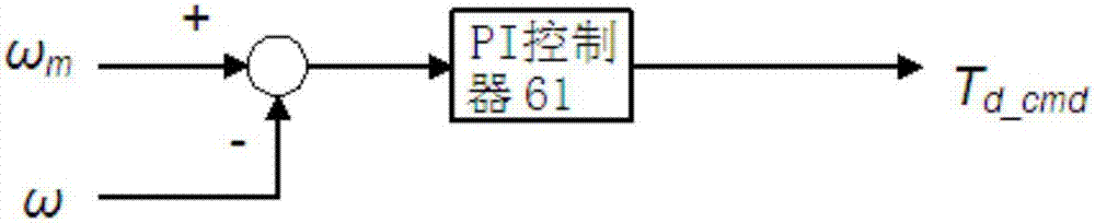 一种用于车辆电驱动系统的台架试验设备及其使用方法与流程