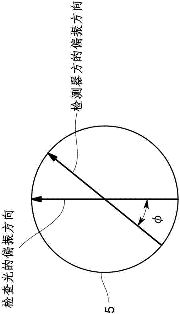 顆粒分析裝置和顆粒分析方法與流程