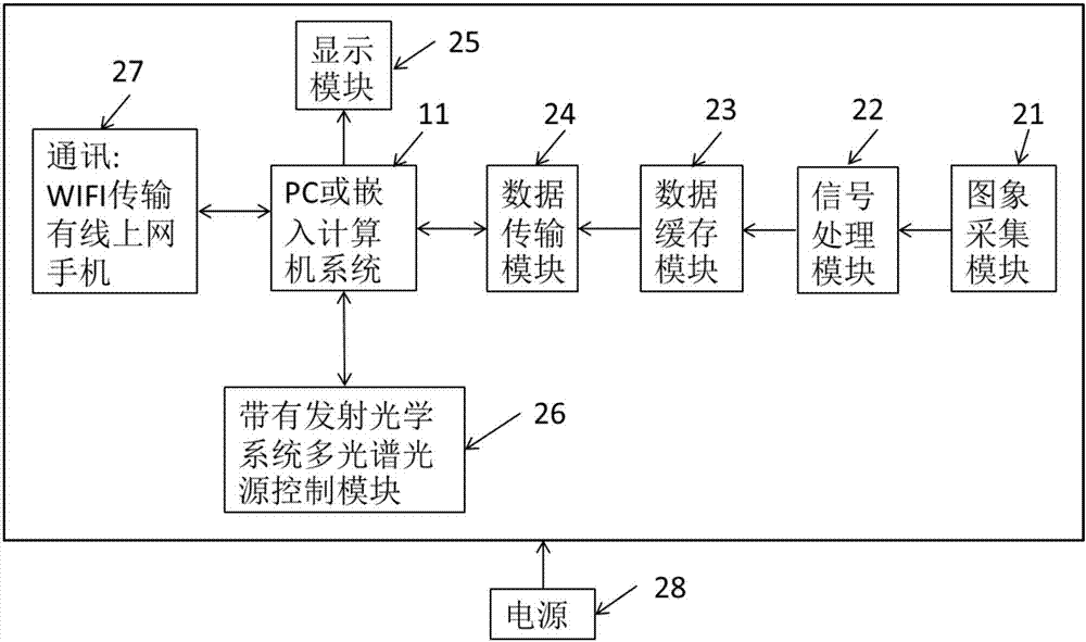 一种物质鉴别方法与流程