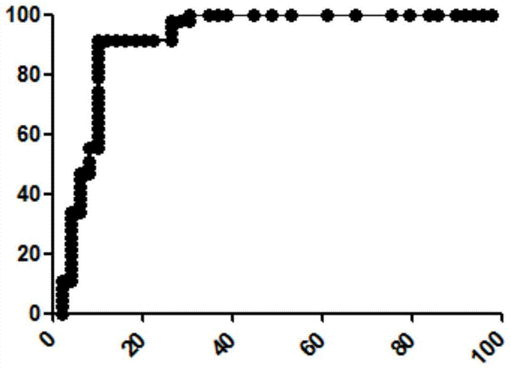 一種檢測(cè)結(jié)核感染的磁珠化學(xué)發(fā)光試劑盒及其應(yīng)用的制造方法與工藝