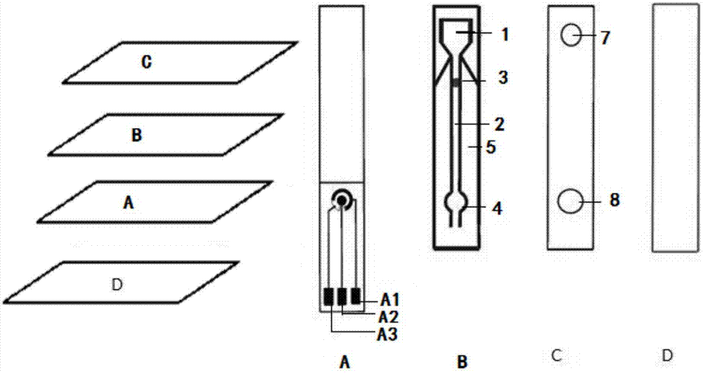 集成化的电化学发光纸质微流控芯片及其制备方法与应用与流程