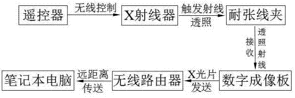 一種大截面導(dǎo)線耐張線夾無損檢測(cè)系統(tǒng)與裝置的制造方法