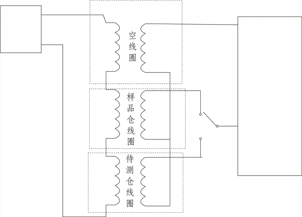 磁性礦品位檢測(cè)方法及檢測(cè)設(shè)備與流程