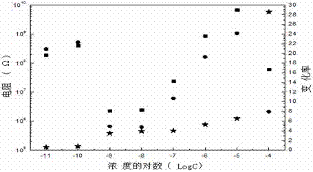 一種鉛離子傳感器的貴金屬修飾方法與流程