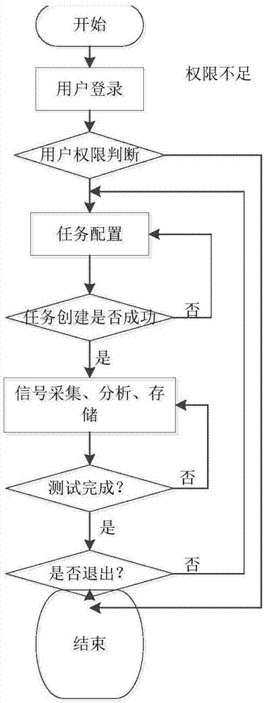 高精度熱控回路阻值測試裝置及方法與流程