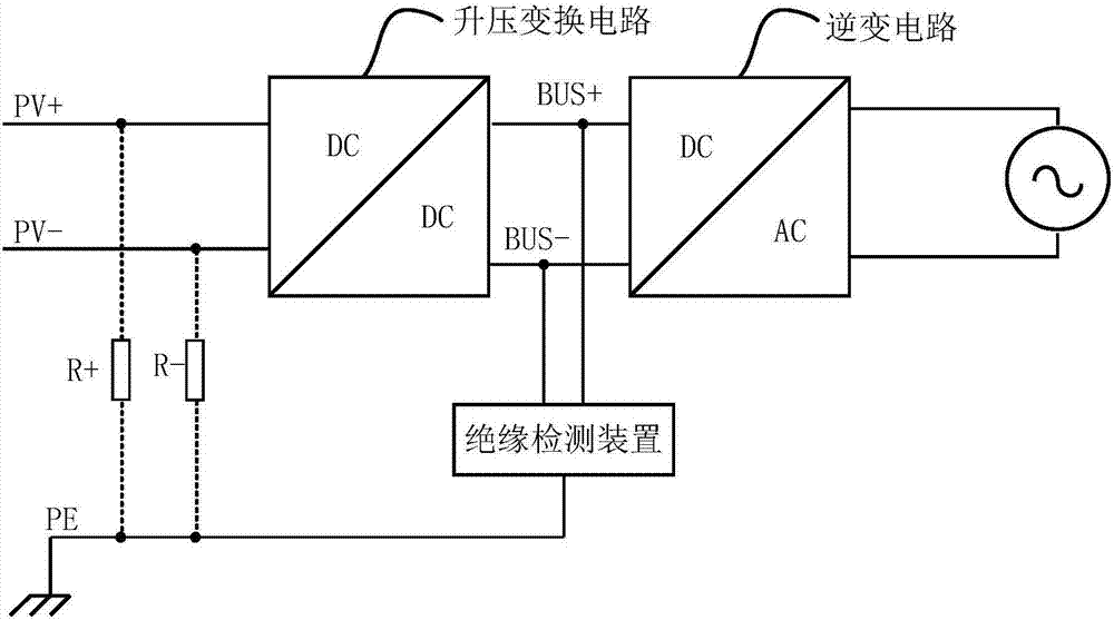 一種絕緣檢測裝置及逆變器的制造方法