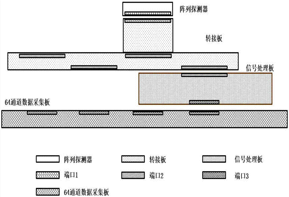 一種閃爍體性能測試裝置及其一致性校正方法與流程