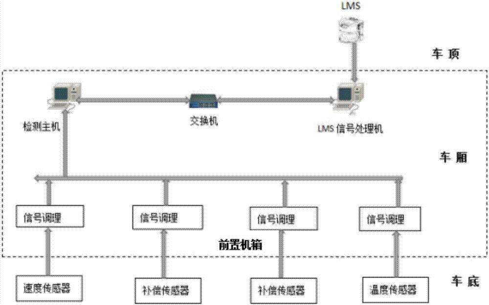 一種激光雷達(dá)接觸網(wǎng)施工同步檢測(cè)裝置與方法與流程