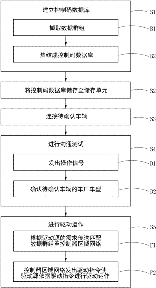 車用控制器區(qū)域網絡的通用控制方法與流程