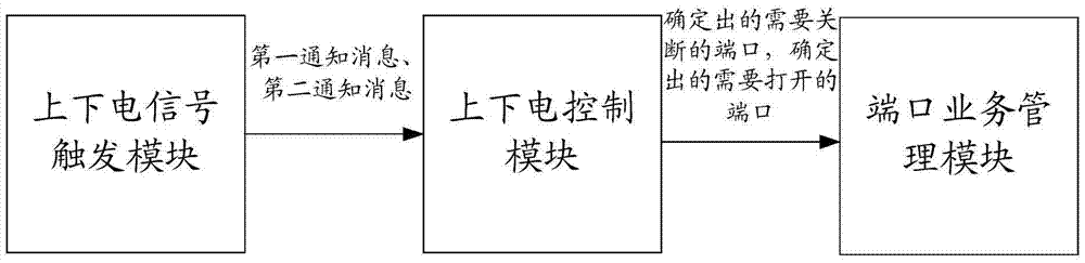 一種實現(xiàn)反向供電的方法和系統(tǒng)以及控制設(shè)備與流程