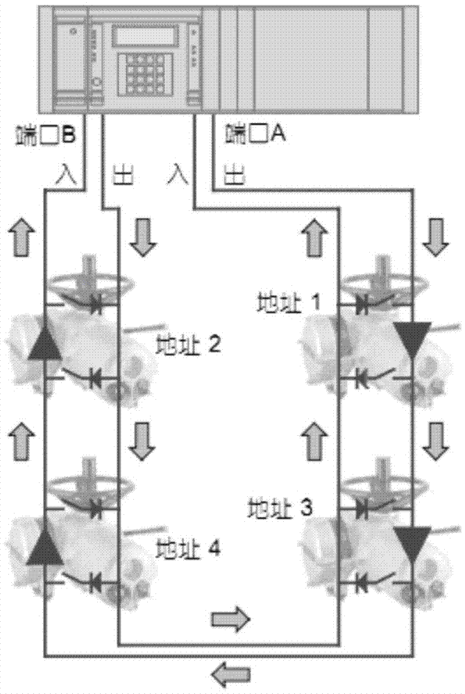 電動閥總線控制系統(tǒng)的制造方法與工藝