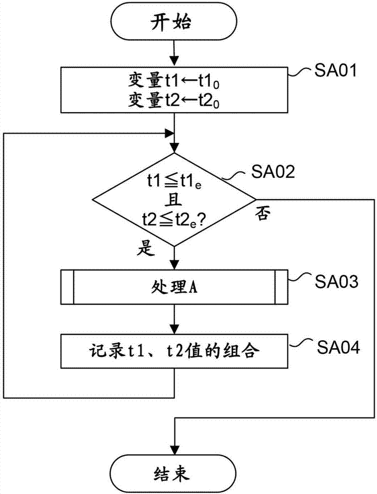 能夠比較周期時(shí)間的波形顯示裝置的制造方法