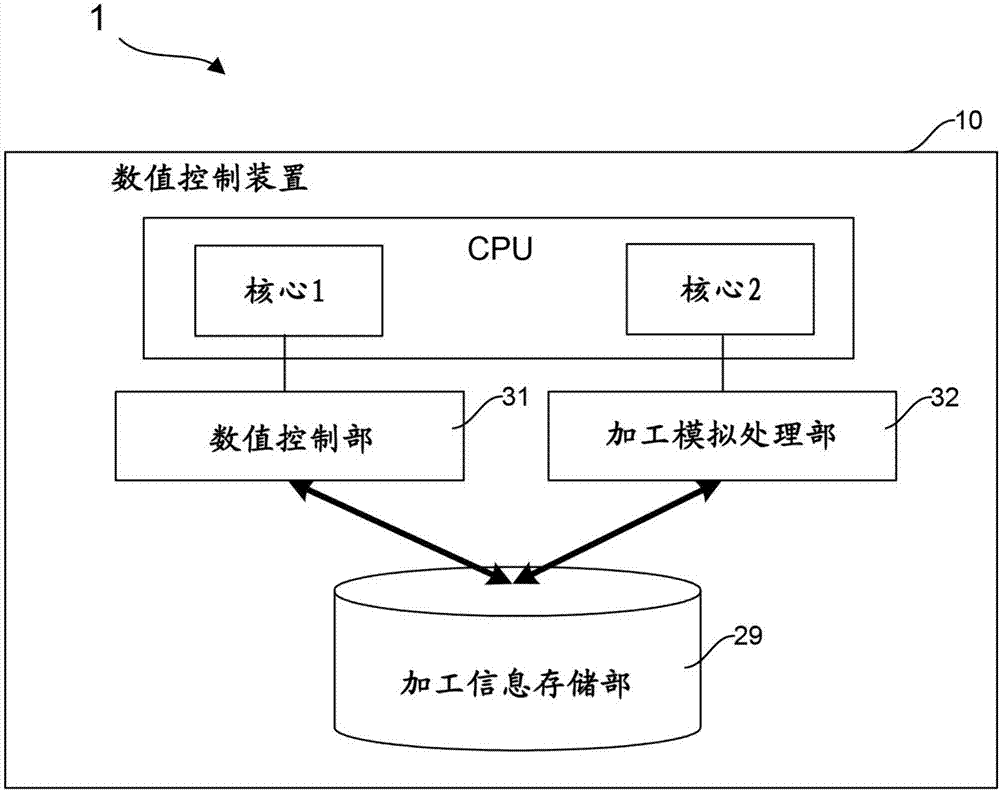 数值控制系统的制造方法与工艺