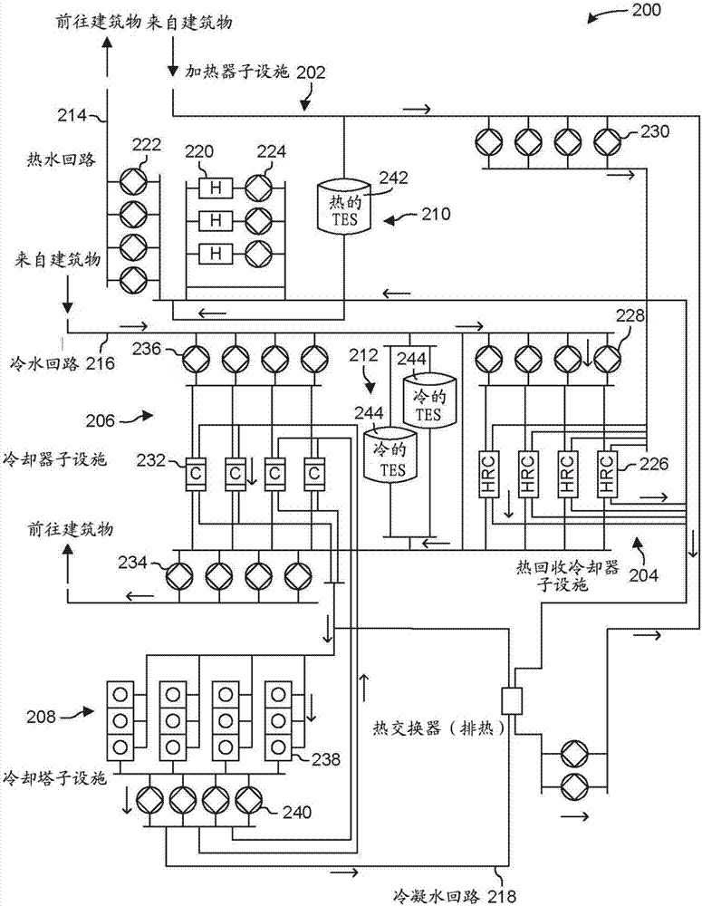 用于监测和控制中央设施的系统以及方法与流程