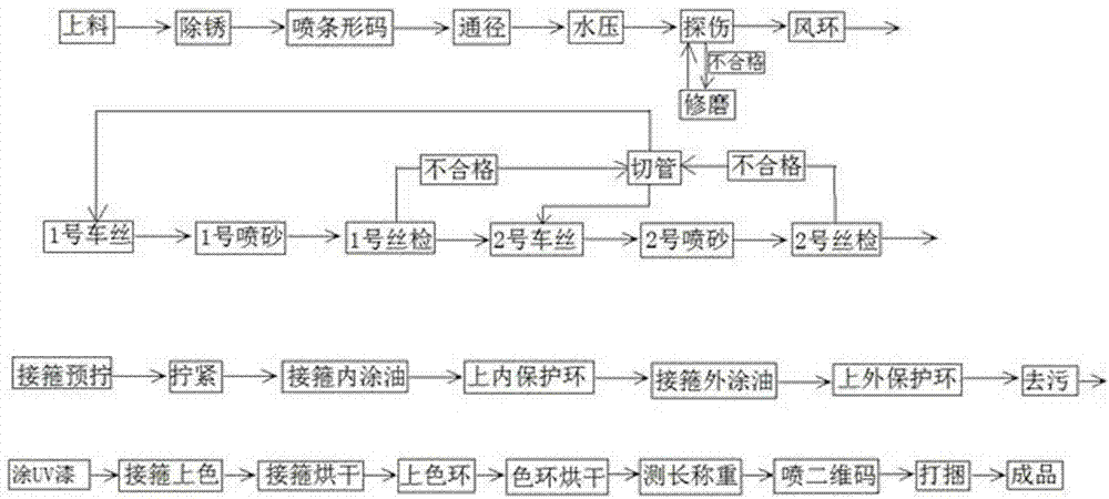 一種鋼管加工智能生產(chǎn)系統(tǒng)及使用該系統(tǒng)的鋼管加工智能生產(chǎn)方法與流程