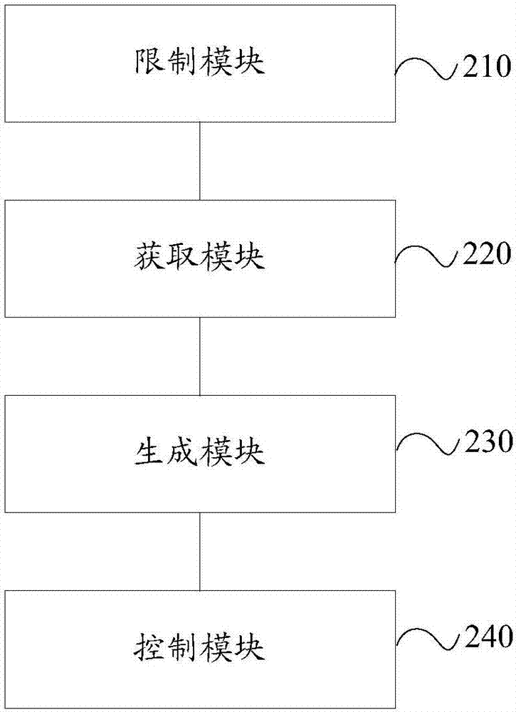 測(cè)試流程選擇樹的控制方法及裝置與流程