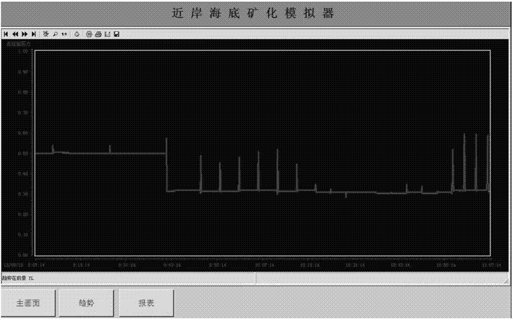 開放式高壓反應(yīng)容器的寬幅調(diào)壓穩(wěn)壓設(shè)計及其工作方法與流程