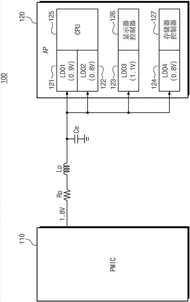 包括双环路电路的低压差（LDO）稳压器的制造方法与工艺