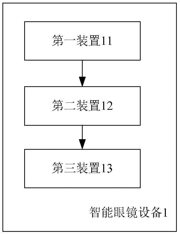 基于多模態(tài)輸入進行交互的方法和設備與流程