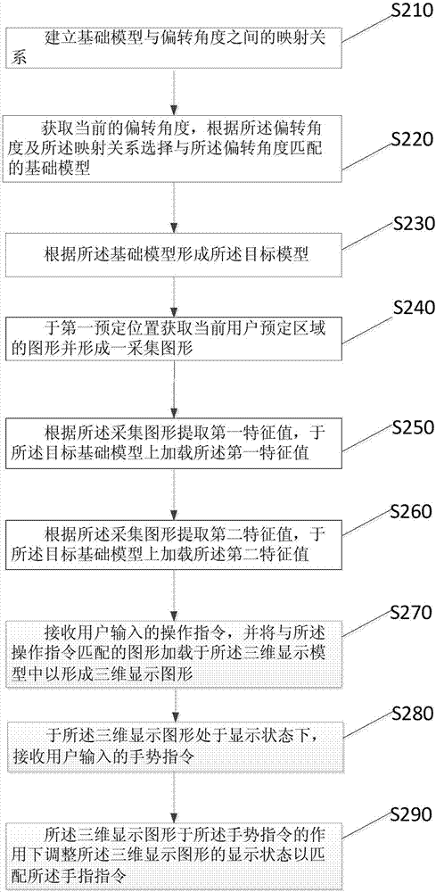 一种基于自定义图形的显示方法及系统与流程