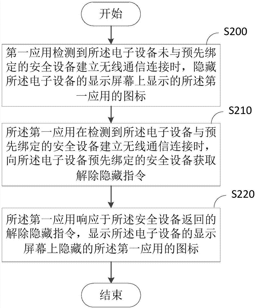 應(yīng)用隱藏方法及裝置與流程