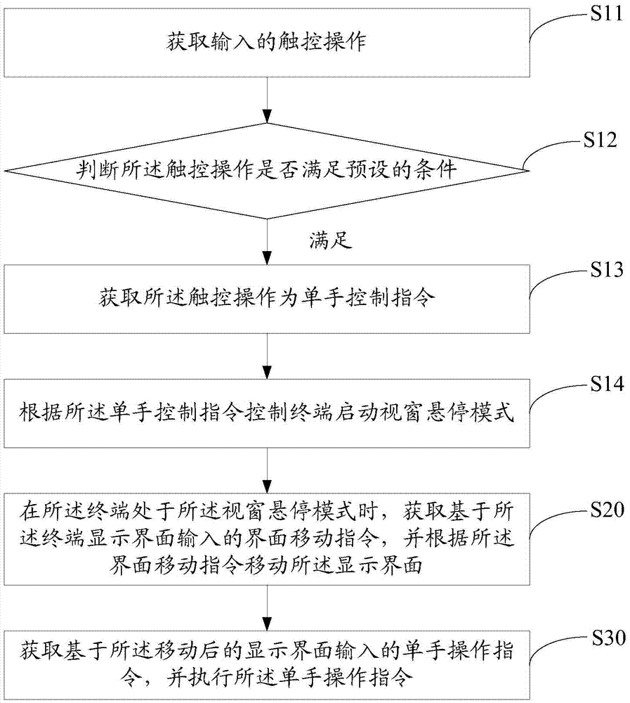 單手控制方法和裝置與流程