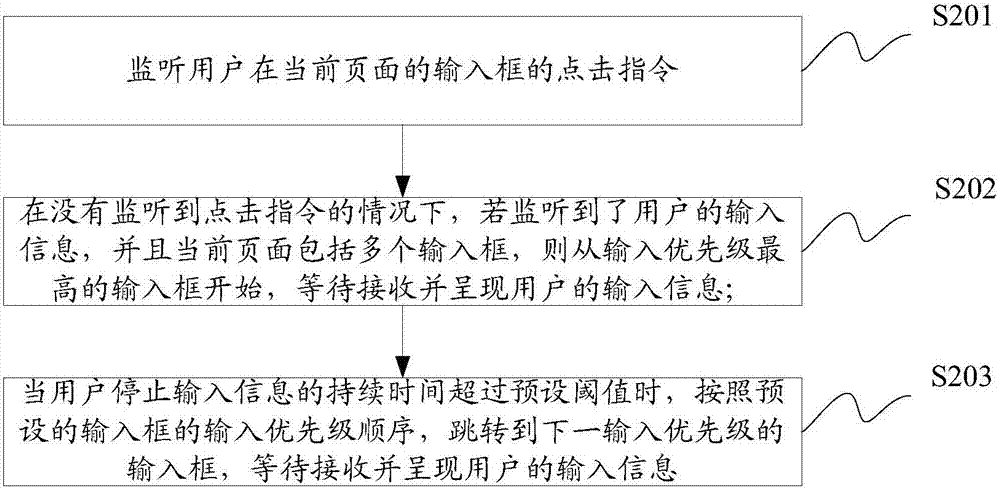 一種信息輸入方法及裝置與流程