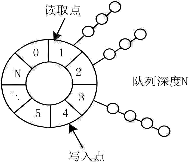 一種提高固態(tài)硬盤中雙核間通信效率的方法與流程