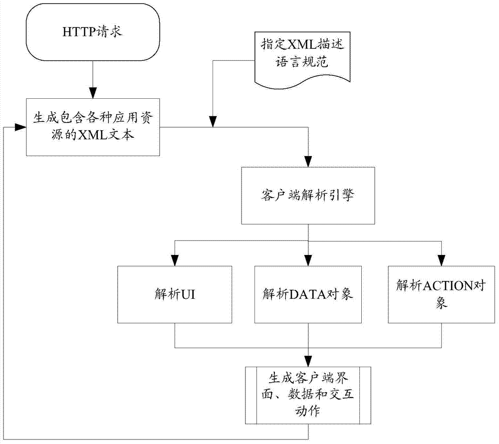 一種應(yīng)用資源獲取方法及裝置與流程