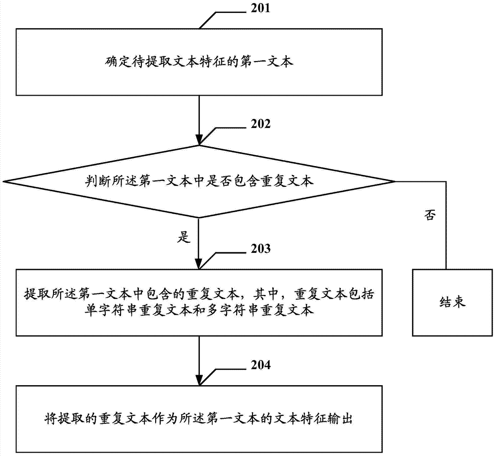 文本特征提取方法、文本分类方法及装置与流程