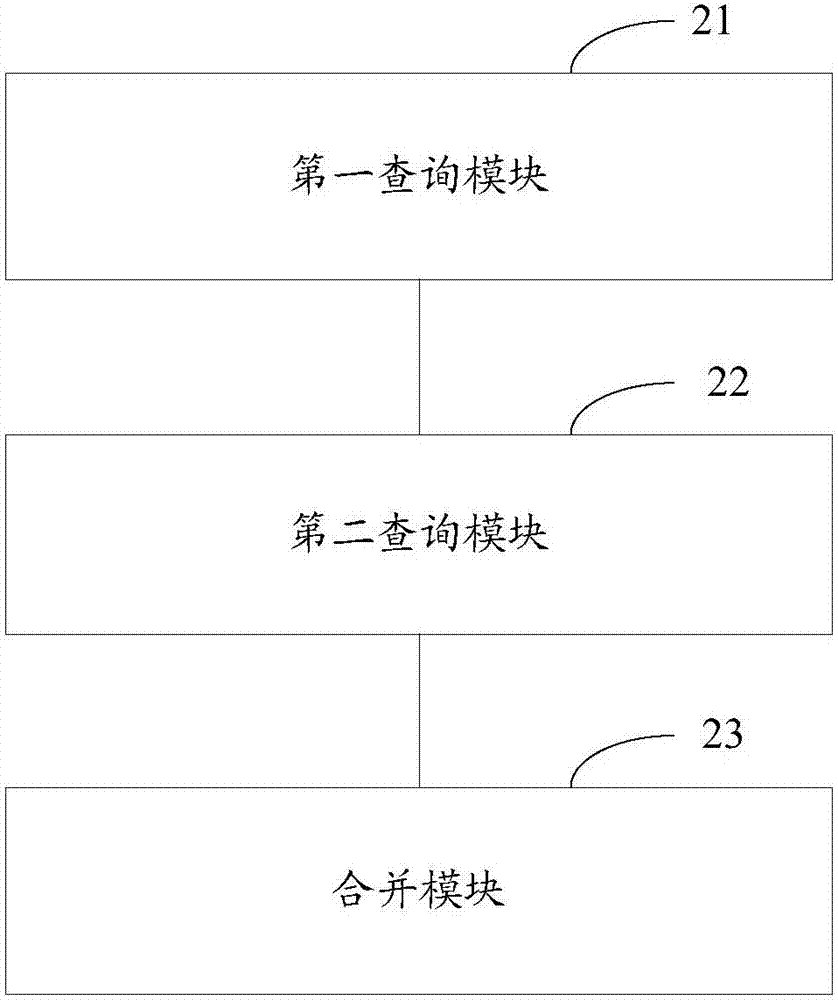 一种跨数据源的数据处理方法及装置与流程