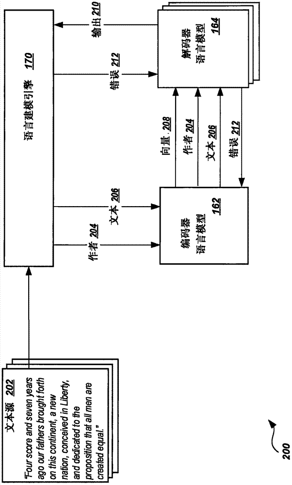 基于作者的文本分类和转换的制造方法与工艺