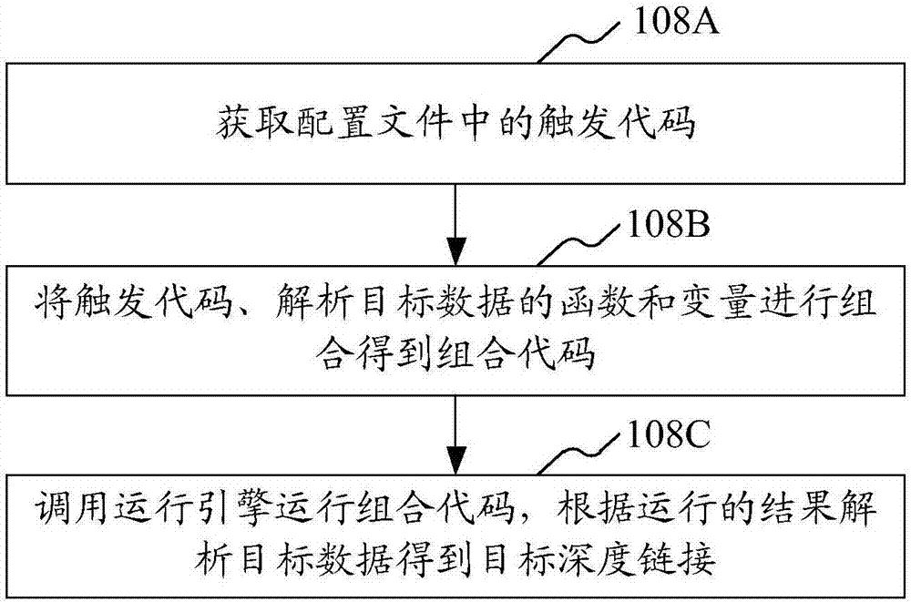 深度鏈接獲取方法和裝置與流程